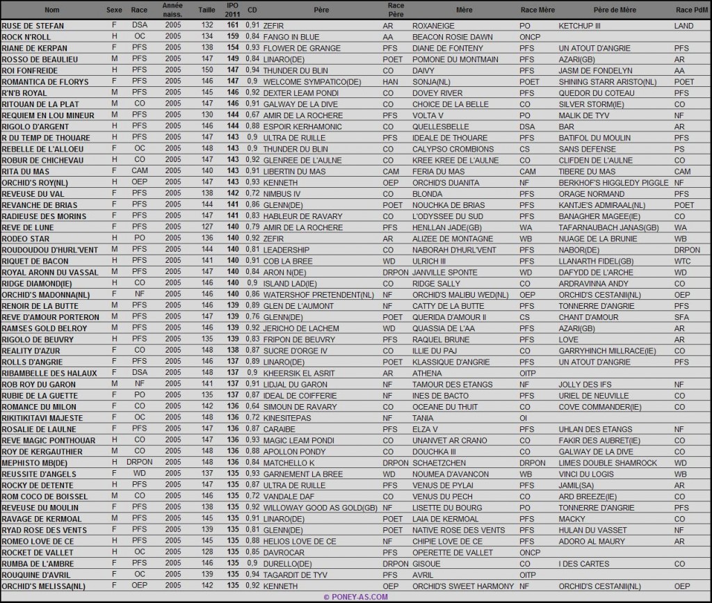 IPO 2011 - 6 ans - © Poney-As.com