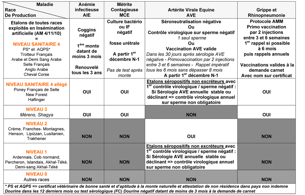 Dépistage et vaccination des étalons – Introduction niveau 3b Dépistage et vaccination des étalons – Introduction niveau 3b