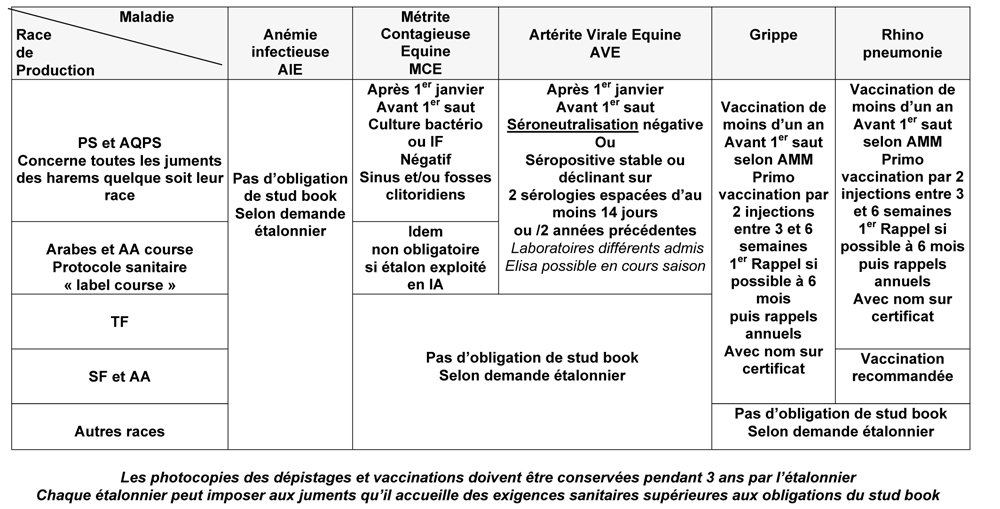 Dépistage et vaccination des étalons – Introduction niveau 3b Dépistage et vaccination des étalons – Introduction niveau 3b