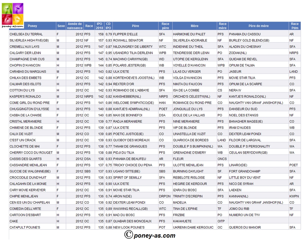 Meilleurs IPO - Poneys de 6 ans