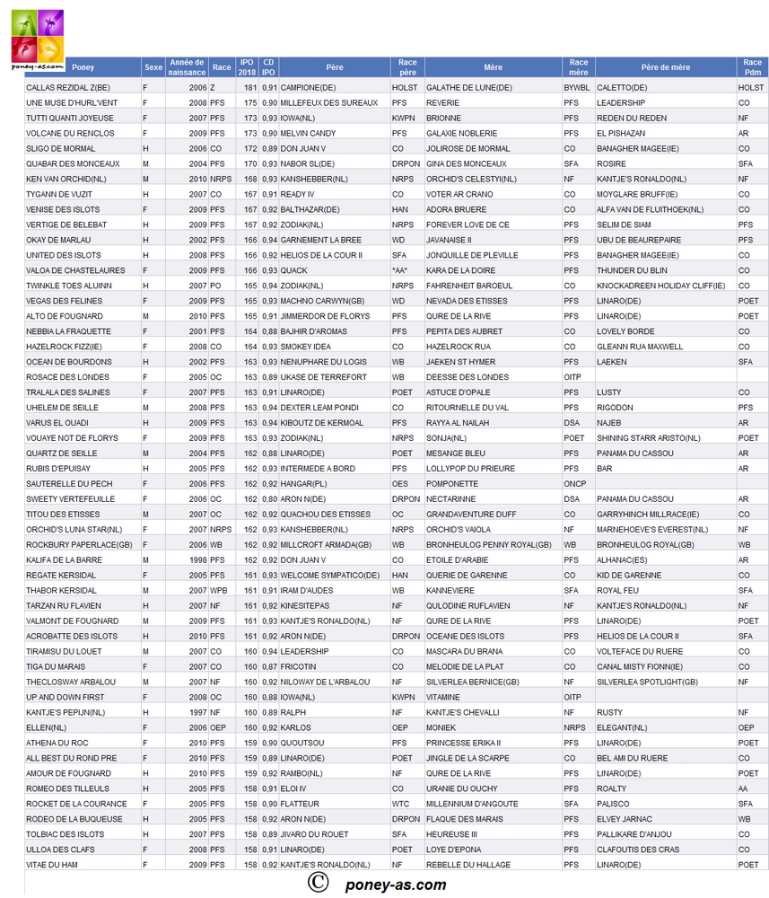 Meilleurs IPO - Poneys de 8 ans et plus