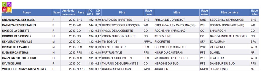 Indices poneys CCE 2019